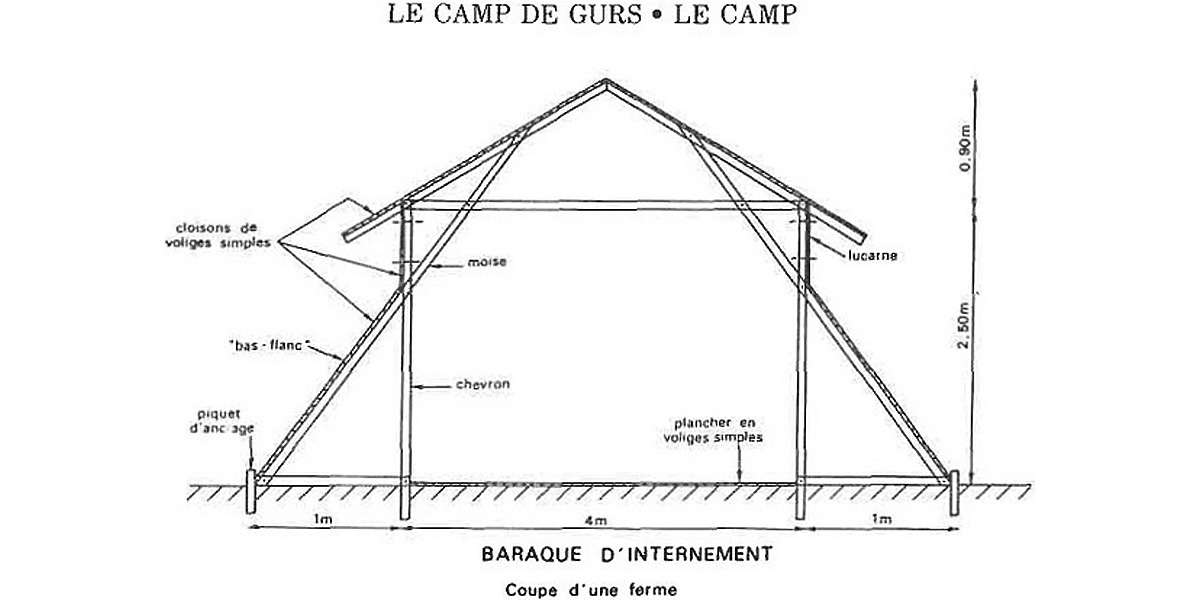 Camp de Gurs | Baraque d'internement | Gurs (64)